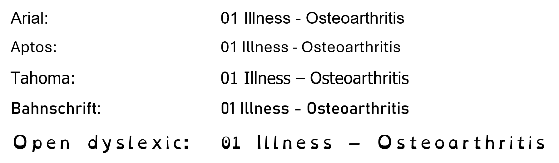 The phrase: 01 Illness - Osteoarthritis, written in 5 different fonts