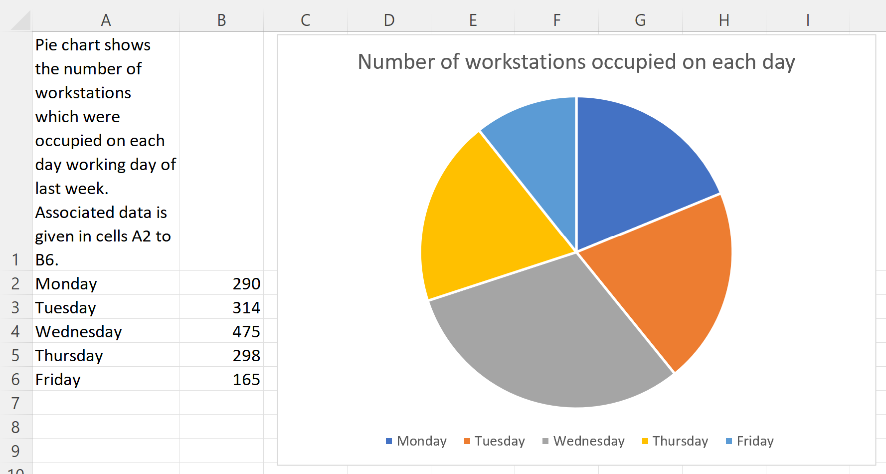 Pie chart with associated data shown as well as coloured segments