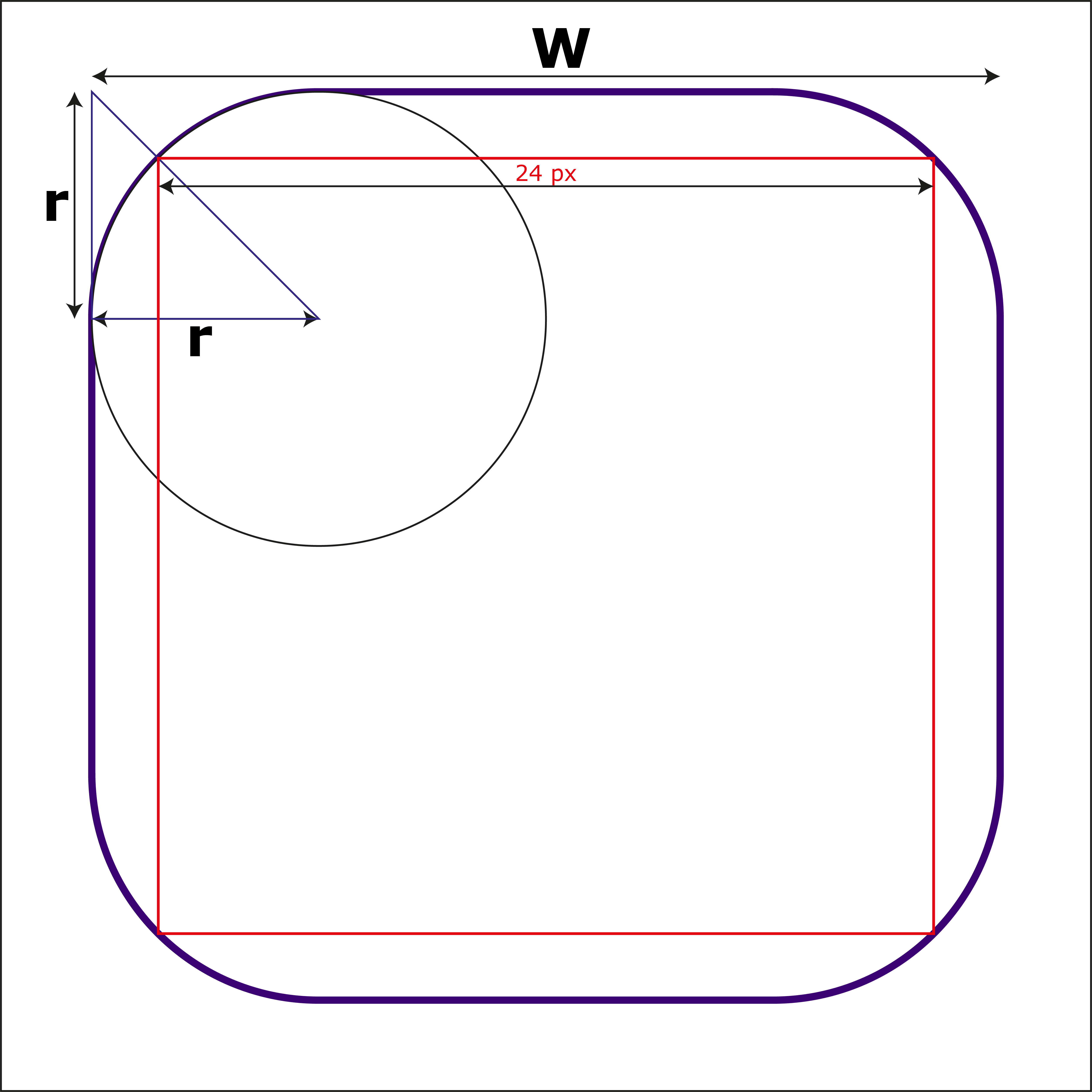 Diagram of the calculation which will be explained in detail next.